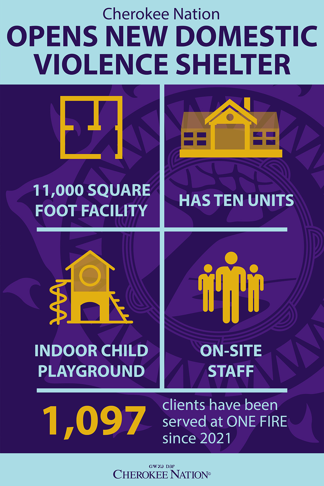 Cherokee Nation opens new domestic violence shelter
